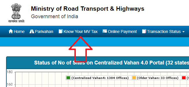 रोड टैक्स की गणना करें