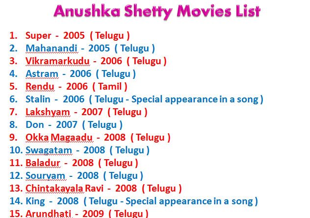 Anushka shetty movie list
